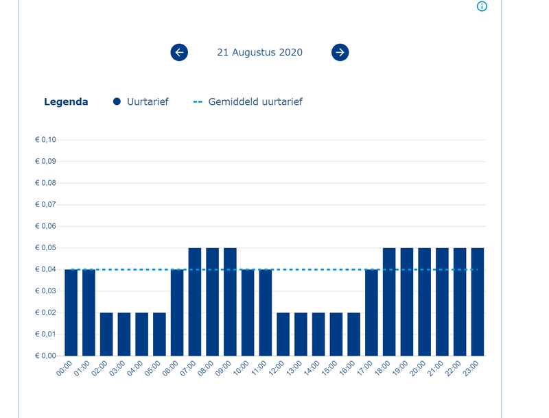 Afbeeldingslocatie: https://tweakers.net/i/WfiusqCMeZu3e7R7CD4g6EAwhZA=/800x/filters:strip_exif()/f/image/4aIdhkCQeqS0gjNanKGBi0aM.png?f=fotoalbum_large