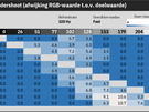 AOC Gaming Q25G4SR - Responstijdmetingen