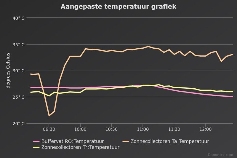 Afbeeldingslocatie: https://tweakers.net/i/WhL5OifWuqsMICmEj90HUuQ_WSA=/800x/filters:strip_icc():strip_exif()/f/image/SQWOa59VBenymuKuBOK0Ik7p.jpg?f=fotoalbum_large