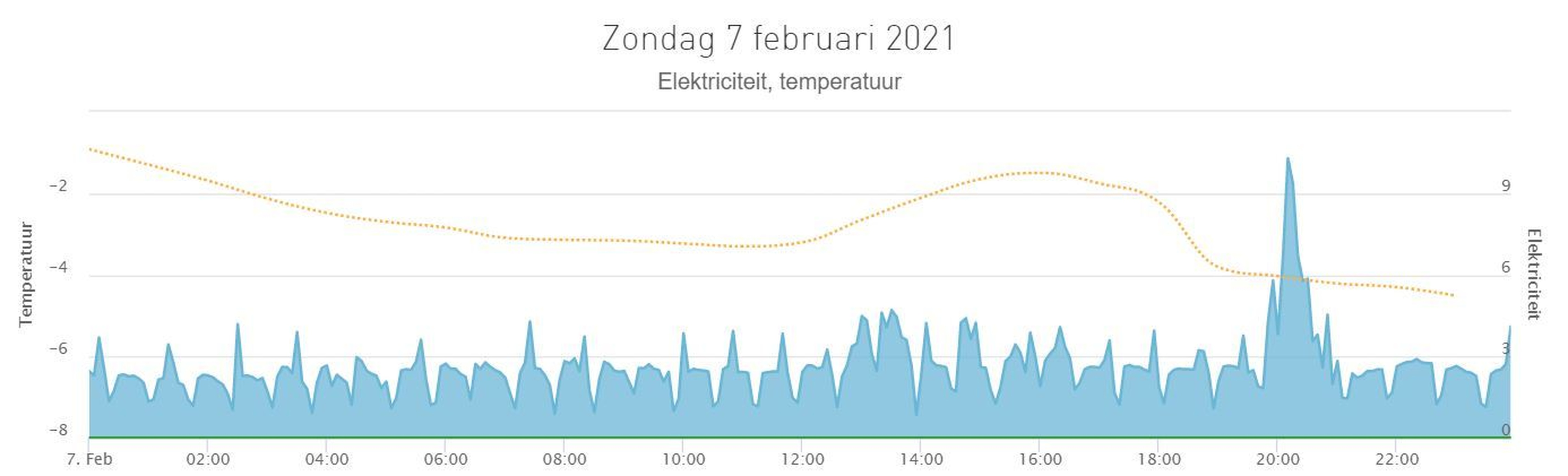 Afbeeldingslocatie: https://tweakers.net/i/WhLyM-fTCqmtWwpE2w6sHvDVjTo=/full-fit-in/4920x3264/filters:max_bytes(3145728):no_upscale():strip_icc():fill(white):strip_exif()/f/image/N961p4WQJGKOM8BWo8xExHid.jpg?f=user_large