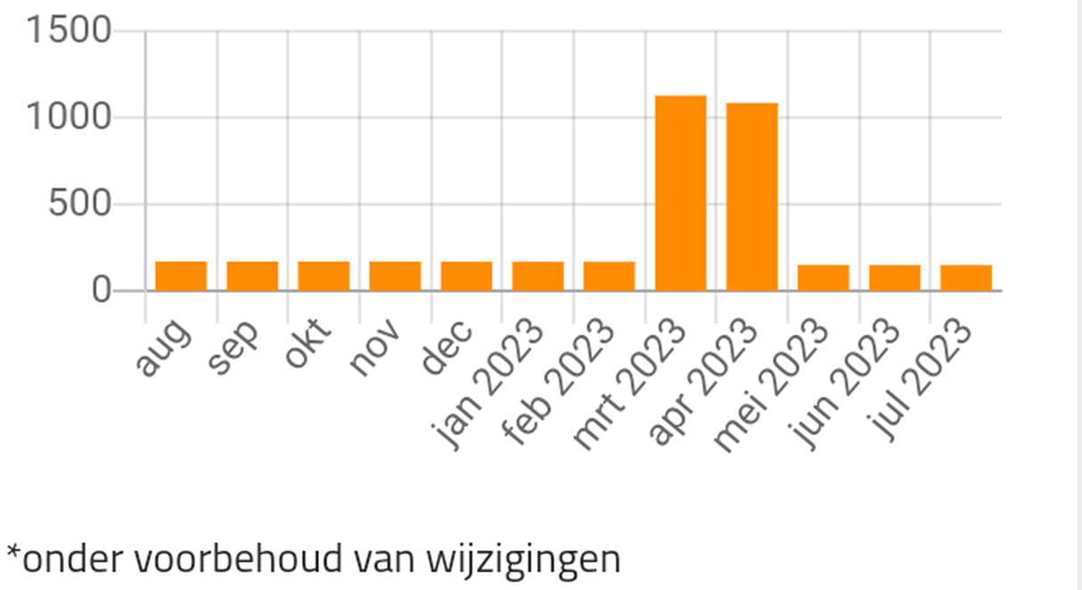 Afbeeldingslocatie: https://tweakers.net/i/WhU5XRuJ0tIwZ54JWr65e9rfCyo=/full-fit-in/4000x4000/filters:no_upscale():fill(white):strip_exif()/f/image/5CxFEhp5LzdHX67ef2LzlaUa.png?f=user_large