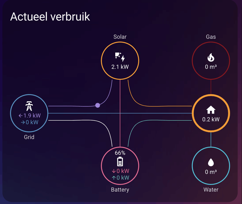 Afbeeldingslocatie: https://tweakers.net/i/WhbeBnHebc7b2spWS0jjctC7rSg=/800x/filters:strip_exif()/f/image/ht0irX45ozZ1E1sIxermNGHb.png?f=fotoalbum_large