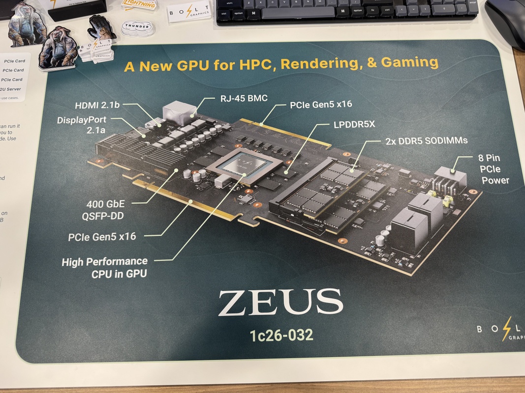 Start-up beweert gpu te ontwikkelen die tot 150% beter presteert dan RTX  5090 - Tweakers