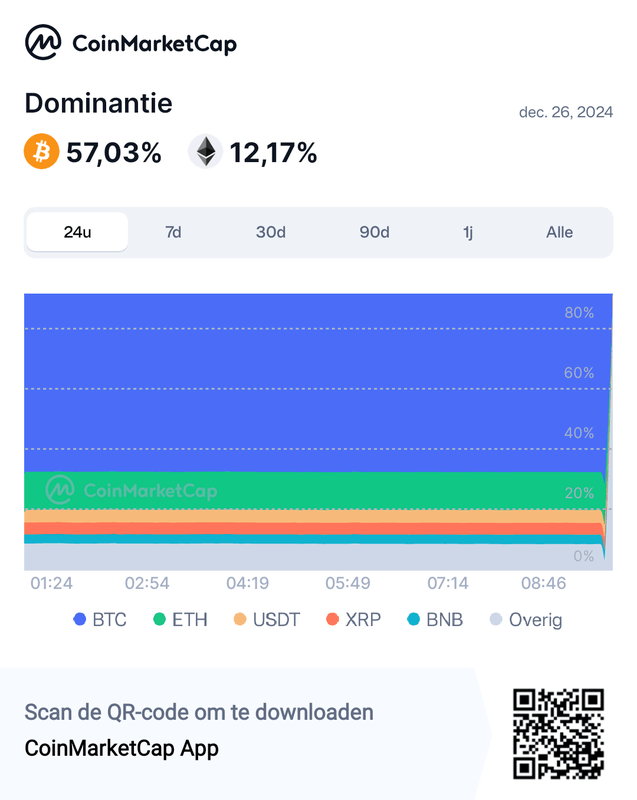Afbeeldingslocatie: https://tweakers.net/i/WhnWkkt0c5dLN-naSEO0aIP15Ak=/x800/filters:strip_exif()/f/image/iMtWW70HCVkMiIliuNxnqfn4.png?f=fotoalbum_large