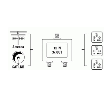 Hama SAT Distributor, 3 Way, Fully Shielded