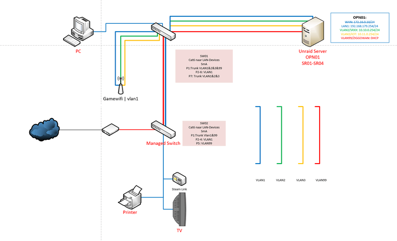 Afbeeldingslocatie: https://tweakers.net/i/Wi2B6ograP3QBa5J-0o3iyWDguY=/800x/filters:strip_exif()/f/image/suZIsrCsWSZQjnnAqc658LMj.png?f=fotoalbum_large