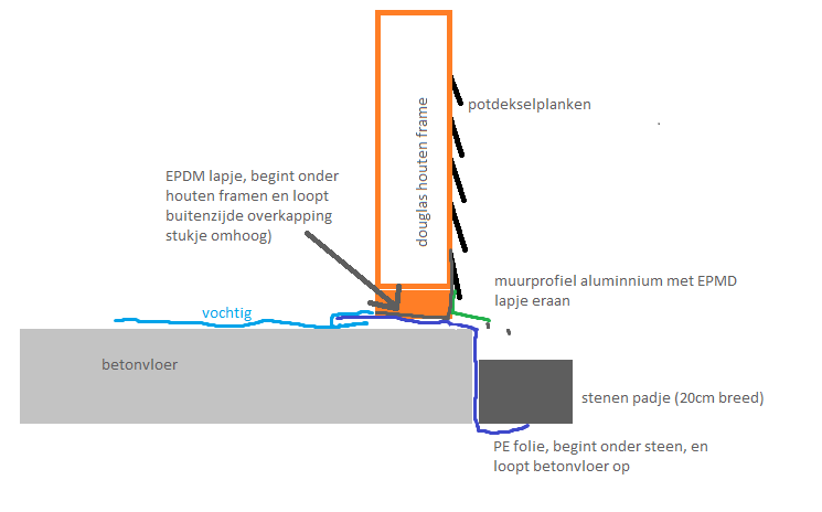 Afbeeldingslocatie: https://tweakers.net/i/WiGcXGDTdznQf9r0vb1YGH5G1yM=/full-fit-in/4000x4000/filters:no_upscale():fill(white):strip_exif()/f/image/brqX3JxpeXWCSUC8DYRscwke.png?f=user_large