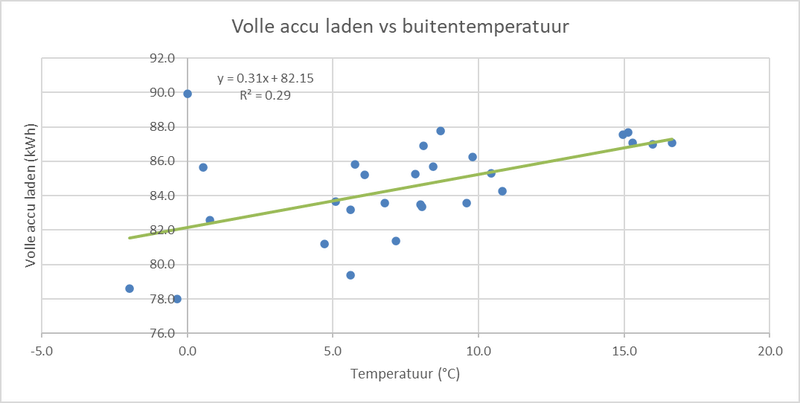 Afbeeldingslocatie: https://tweakers.net/i/Wi_O2A2wILCKjSfqyRQ1-4nfxi4=/800x/filters:strip_exif()/f/image/n3tbPqtMTlO02rBW3Mi7dsLN.png?f=fotoalbum_large