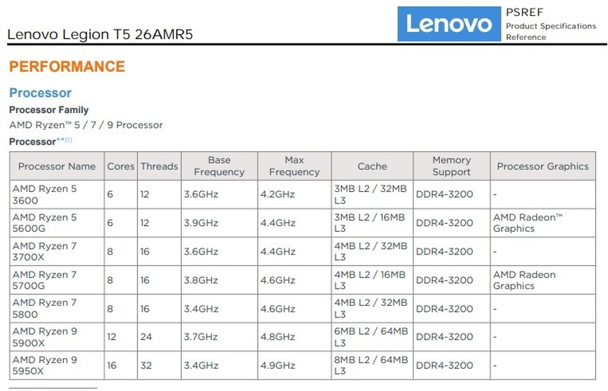 Afbeeldingslocatie: https://tweakers.net/i/Wi_v4LgxsGP76XAUTxo17k272AY=/full-fit-in/4920x3264/filters:max_bytes(3145728):no_upscale():strip_icc():fill(white):strip_exif()/f/image/Ydza9YUIJLlFtEPAlh26Hg0i.jpg?f=user_large