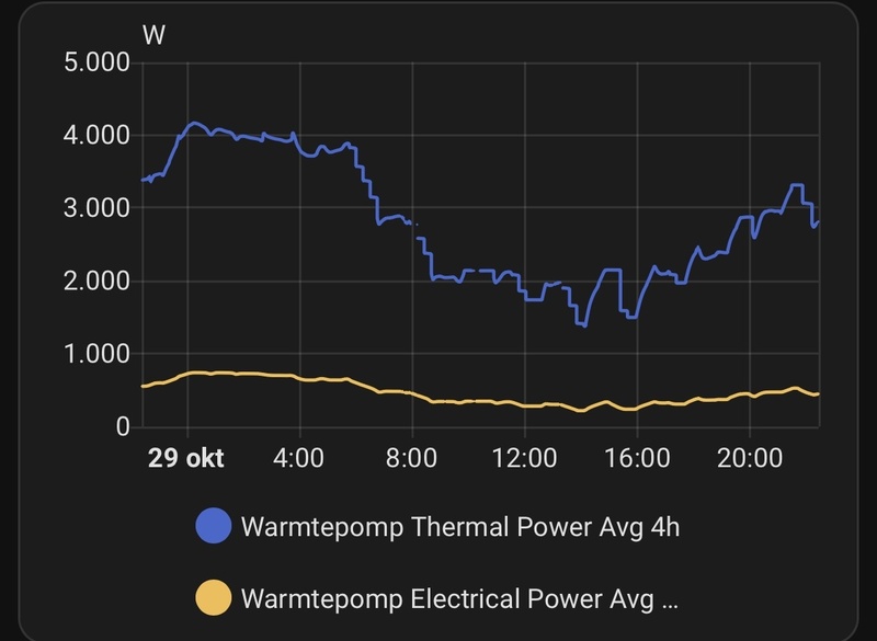 Afbeeldingslocatie: https://tweakers.net/i/Wija4HczHbzZm2X9Hh6WCRiAuMM=/800x/filters:strip_icc():strip_exif()/f/image/laN1agiQg6ethhPk5XE6tzdk.jpg?f=fotoalbum_large