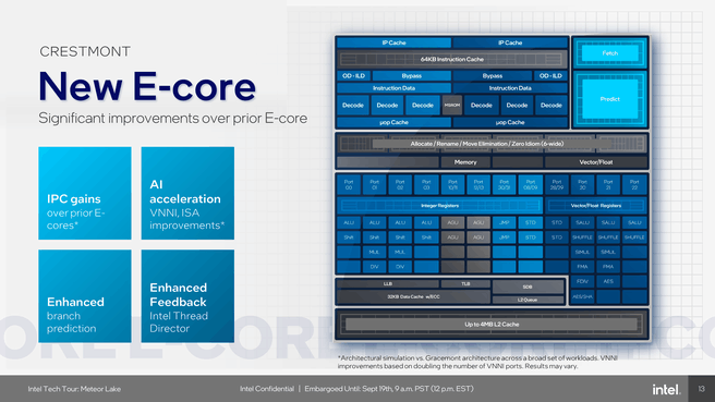 E-core Crestmont