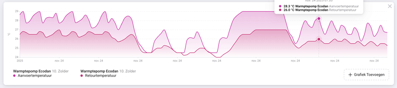 Afbeeldingslocatie: https://tweakers.net/i/WizYINxxql2LCWgkMYb_LU-D3uo=/800x/filters:strip_exif()/f/image/VzsnN62S4v46aOjjLzorxOwg.png?f=fotoalbum_large