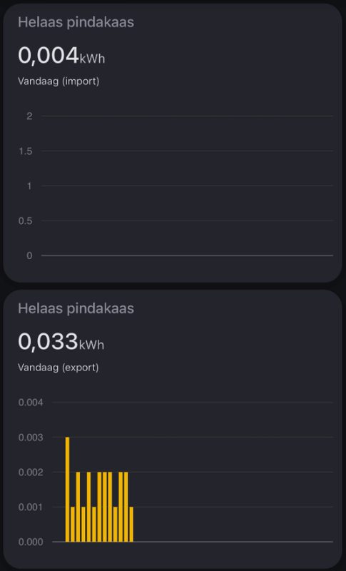 Afbeeldingslocatie: https://tweakers.net/i/Wjs2LLFhKvD_DpcHG-0oQwnxvaE=/x800/filters:strip_exif()/f/image/cHvz5iaXVZHdOLFDZ3E47uC3.png?f=fotoalbum_large