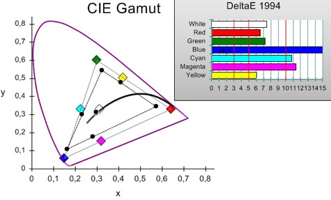 Asus EeePad Transformer gamut