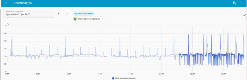 Afbeeldingslocatie: https://tweakers.net/i/WkaNsWywATio4WSo8ih3vSlLZqg=/800x/filters:strip_exif()/f/image/wWjsprXP2XG8CfhNvUMKeMQN.png?f=fotoalbum_large