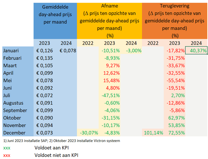 Afbeeldingslocatie: https://tweakers.net/i/Wkiwksph0_RfxvlNvXtIyzQ8NPg=/800x/filters:strip_exif()/f/image/WxmFIc9KnentuUR5KRcfuxub.png?f=fotoalbum_large