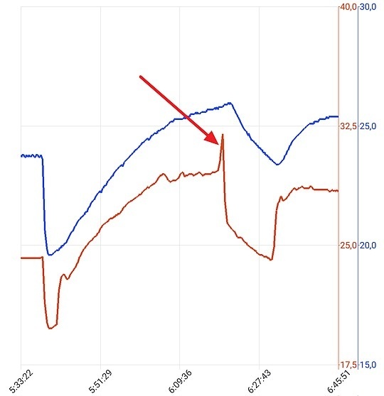 Afbeeldingslocatie: https://tweakers.net/i/WkwfkYB3m06H_DyNbzXypt-aZ1Q=/full-fit-in/4920x3264/filters:max_bytes(3145728):no_upscale():strip_icc():fill(white):strip_exif()/f/image/zt0QBCxrssNe0aXllPF7wHSO.jpg?f=user_large