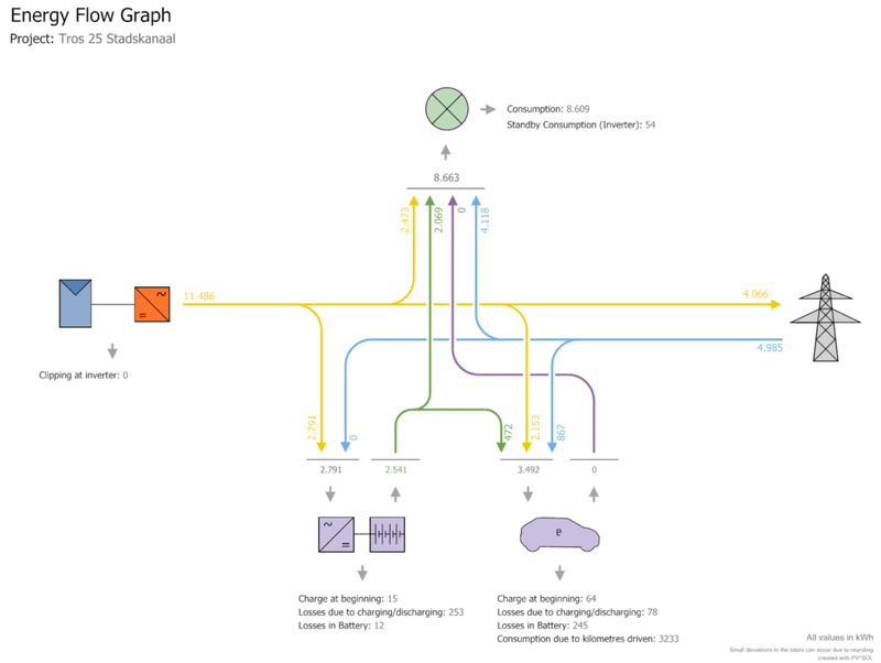 Afbeeldingslocatie: https://tweakers.net/i/WkzOHRN74bxvcDu72DaG4lY7AiM=/800x/filters:strip_exif()/f/image/e1Sqh5cqcRtmtffbpLTU2bSO.png?f=fotoalbum_large