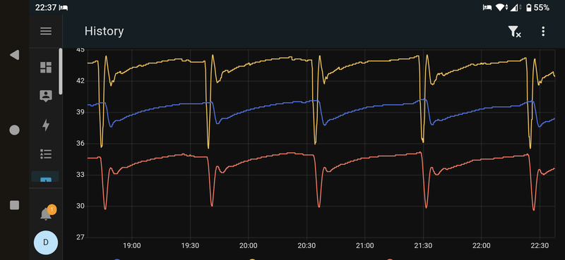 Afbeeldingslocatie: https://tweakers.net/i/Wl1KROoltjuJ1uU3iw99kX6pYcM=/800x/filters:strip_exif()/f/image/4xTmmEeGOyViMvslwu3zNmQN.png?f=fotoalbum_large