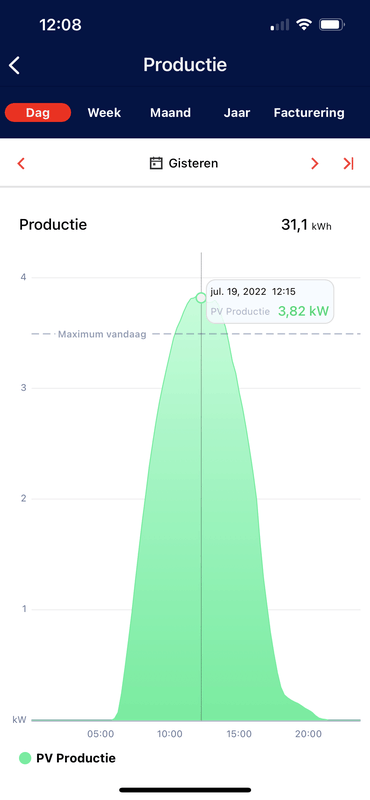 Afbeeldingslocatie: https://tweakers.net/i/Wl4mLAOT2nyv-ef7wC2p-bfC0g8=/x800/filters:strip_exif()/f/image/KqNEmgrreIrmdvFN3ZFD5zaF.png?f=fotoalbum_large