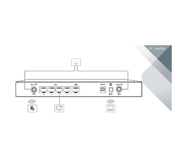 König 4G/3G/GSM antenne met 2x 2.5 m kabel (ANT-4G20-KN)