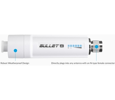 Ubiquiti B-DB-AC