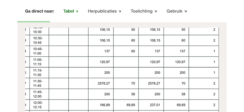 Afbeeldingslocatie: https://tweakers.net/i/WlRShYgB6xpxaovTRZ2FABZw0_c=/800x/filters:strip_exif()/f/image/5SKOgBM9ahbwVDNnGIFU6rss.png?f=fotoalbum_large