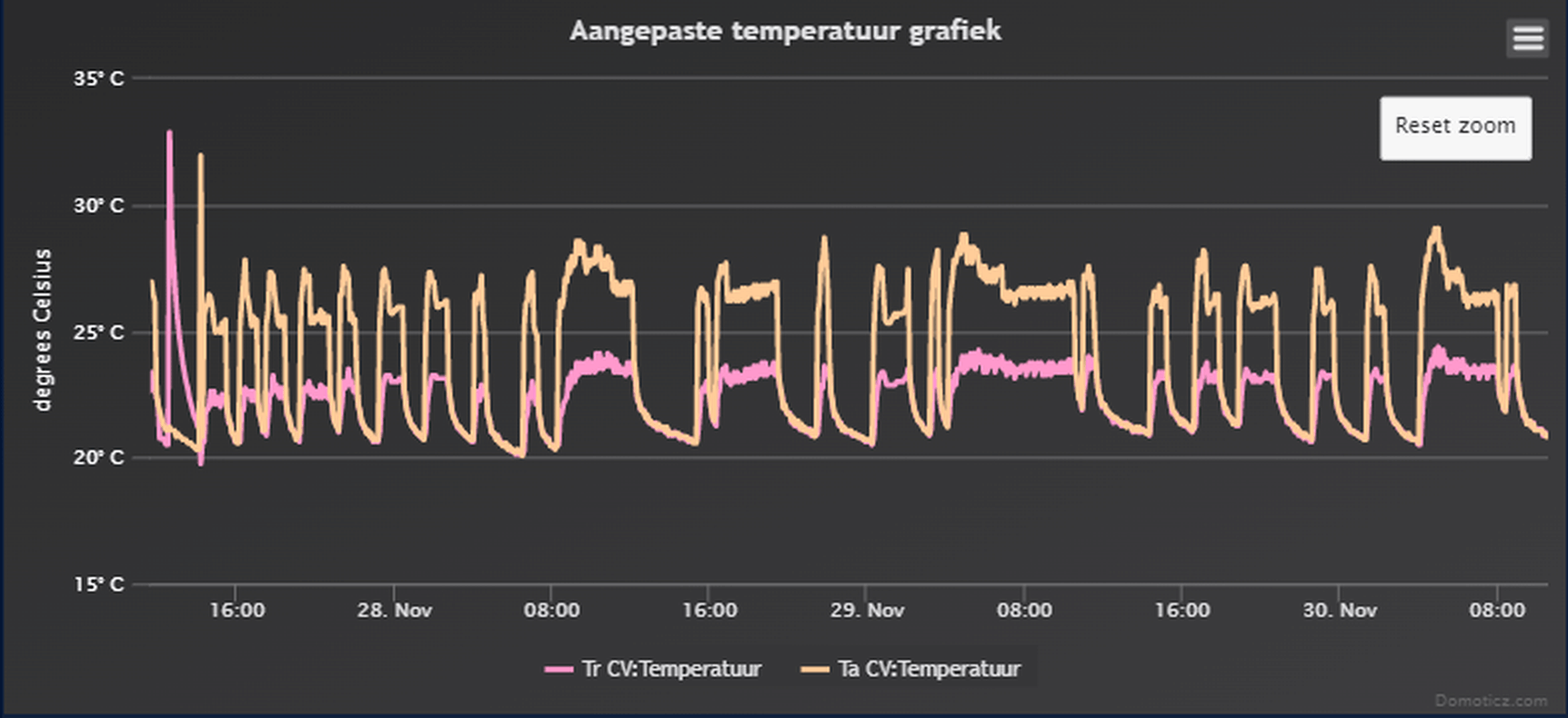 Afbeeldingslocatie: https://tweakers.net/i/WlrN1TTU-epWzY7zovaDpH23bXI=/full-fit-in/4000x4000/filters:no_upscale():fill(white):strip_exif()/f/image/1lphzD1cix9WXVXWvxRBDQG2.png?f=user_large