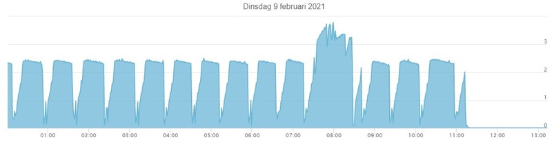 Afbeeldingslocatie: https://tweakers.net/i/WmLcaF8GqVc0l9UNpmqRpueVFHs=/800x/filters:strip_icc():strip_exif()/f/image/HUiDNHQGtWNKPKharP3fnF7x.jpg?f=fotoalbum_large