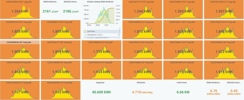 Afbeeldingslocatie: https://tweakers.net/i/WnHCaBVViYvw5Oz6bqvSFl_T4lk=/800x/filters:strip_icc():strip_exif()/f/image/yg4ZXp1TnRkti4xos6CMhtPU.jpg?f=fotoalbum_large