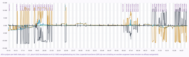 Afbeeldingslocatie: https://tweakers.net/i/Wo18zloZJEgUAFej2YFPB26Tis0=/800x/filters:strip_exif()/f/image/cURvJXkl4kewXKYZKlmlW8Yd.png?f=fotoalbum_large