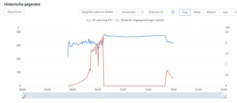 Afbeeldingslocatie: https://tweakers.net/i/Wp7fEZvF15XD4yfkn-ojrvOUiHA=/800x/filters:strip_icc():strip_exif()/f/image/hyqsky2YkJnhNvXXyrMnxnQe.jpg?f=fotoalbum_large