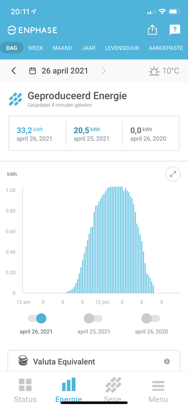 Afbeeldingslocatie: https://tweakers.net/i/Wp9TW-DeVMJQa4CMZdvPJaAcngA=/x800/filters:strip_exif()/f/image/6dknZFtt5TbZEheuy2A9fZBX.png?f=fotoalbum_large