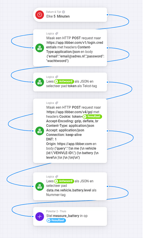 Afbeeldingslocatie: https://tweakers.net/i/WpIKdBBPW-Te9c-bAE1c4jvIiqM=/x800/filters:strip_exif()/f/image/fes12mYR4fOW4iXKQWQce2yt.png?f=fotoalbum_large
