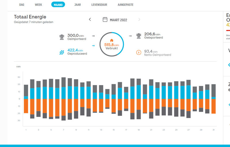 Afbeeldingslocatie: https://tweakers.net/i/WpN9IUH4LlyYg1WxcAycaO8Yv1s=/800x/filters:strip_exif()/f/image/WzGiV5x9Nv7skVCdh8qefgjA.png?f=fotoalbum_large
