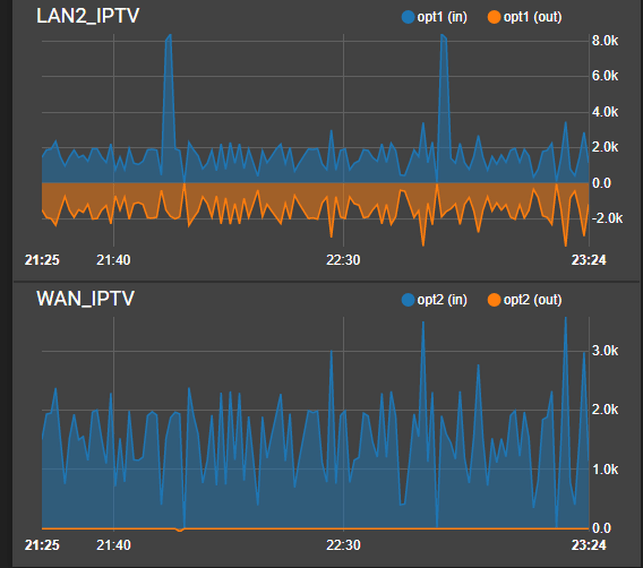Afbeeldingslocatie: https://tweakers.net/i/WpQX7eKL4aaoShKPpV_ondNZFEU=/full-fit-in/4000x4000/filters:no_upscale():fill(white):strip_exif()/f/image/J8WWJrb5B3OJfjkPrwb0P3I1.png?f=user_large