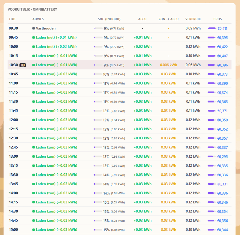 Afbeeldingslocatie: https://tweakers.net/i/WpqlFF1PS4rNaUiGNO_o-hjL_sk=/800x/filters:strip_exif()/f/image/ISXI49bha8IhcmrgIZBPqFJR.png?f=fotoalbum_large