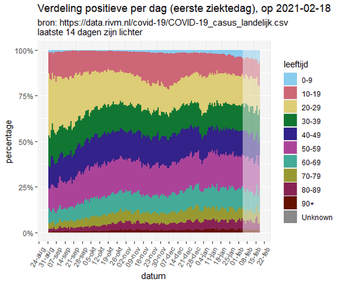Afbeeldingslocatie: https://tweakers.net/i/Wq5Nu8Ho9LLQEx6NdK8h0y6Nx2M=/full-fit-in/4000x4000/filters:no_upscale():fill(white):strip_exif()/f/image/LX6RavI7j0iZgAOEQEsQeJuJ.png?f=user_large