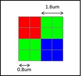 Quad Bayer-filter