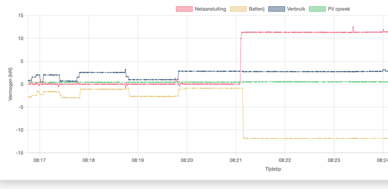 Afbeeldingslocatie: https://tweakers.net/i/WqD4XC3dYb9IXjxCPs8VCxK0fuI=/800x/filters:strip_exif()/f/image/JgkYxLOQpXdIQFCnohilDhB7.png?f=fotoalbum_large