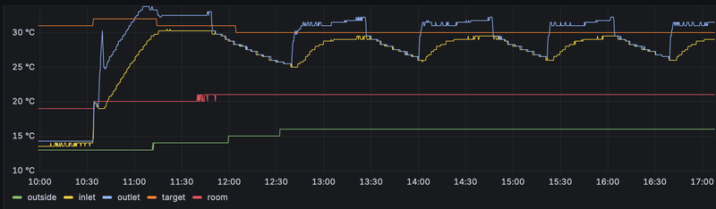 Afbeeldingslocatie: https://tweakers.net/i/WqFhCuj5SI6g-lIf87tNpTbJcW4=/800x/filters:strip_exif()/f/image/Fu4jGQgTs11WvEAnddIJGKti.png?f=fotoalbum_large
