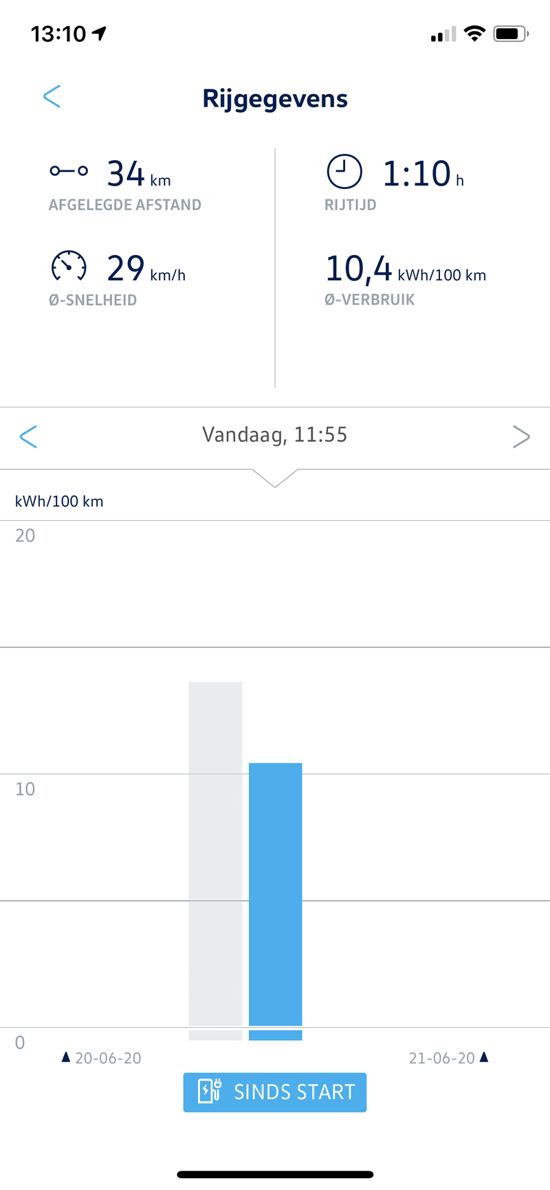 Afbeeldingslocatie: https://tweakers.net/i/WqTyD0bGbstk9MO9yU51T2lMeYU=/800x/filters:strip_exif()/f/image/5T4YoYfw2bZhDbnmQxu7TPxl.png?f=fotoalbum_large
