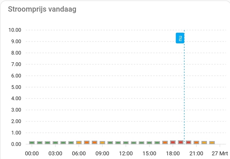 Afbeeldingslocatie: https://tweakers.net/i/WqmD0QeJrH_39ig0m37ZHhJtmFk=/800x/filters:strip_icc():strip_exif()/f/image/c2Jc0Kz468SYRMDNZs4D17iH.jpg?f=fotoalbum_large
