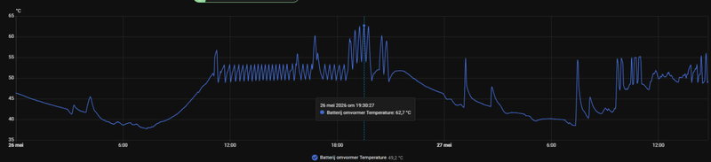 Afbeeldingslocatie: https://tweakers.net/i/Wrfy0-0n6y-Y_Ft69u01BjW1cuM=/800x/filters:strip_exif()/f/image/ajCzu9SRd0YIYCDZV7yU4EjW.png?f=fotoalbum_large