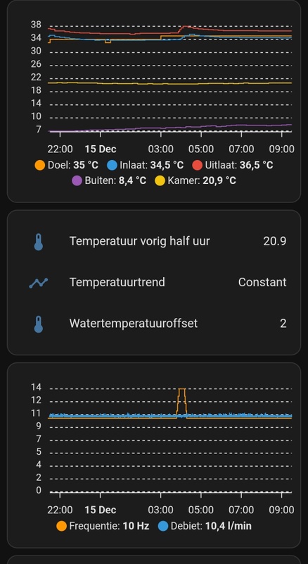 Afbeeldingslocatie: https://tweakers.net/i/Wsd_r4P9W86a_YLE_W0_Y-_ohvc=/x800/filters:strip_icc():strip_exif()/f/image/1f1CM3W5jFSPLyPiTjghhhXI.jpg?f=fotoalbum_large