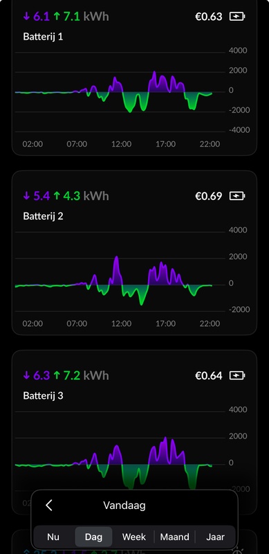 Afbeeldingslocatie: https://tweakers.net/i/Wspzv02qOVYB37TN41J6LTwlXOY=/x800/filters:strip_icc():strip_exif()/f/image/kRuHojXGi4ntPJRtBNo8DPGj.jpg?f=fotoalbum_large