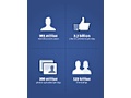 Facebook Q1 2012