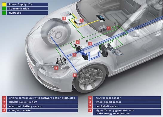 Start/stop-systeem van Bosch