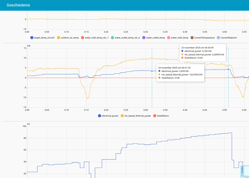 Afbeeldingslocatie: https://tweakers.net/i/WuQxAhhFl1wGIb6RojNF9OQJEjA=/800x/filters:strip_exif()/f/image/3kk7mvS6rrnKYh7diuFL4fly.png?f=fotoalbum_large