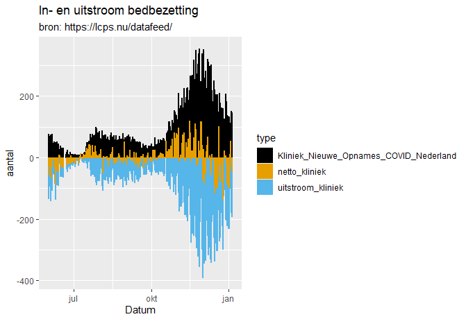 Afbeeldingslocatie: https://tweakers.net/i/WuRz5ISQMwBSBpuLGjOvFIOSMJY=/full-fit-in/4000x4000/filters:no_upscale():fill(white):strip_exif()/f/image/YJGjzA6SeFKaJFiKz6rOt8mR.png?f=user_large